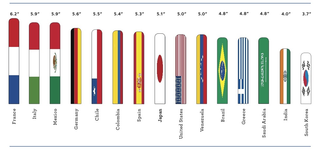 Average Penis Size By Nation 13