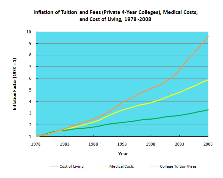 college success guaranteed