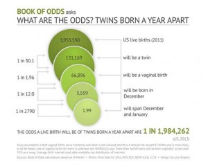 Book of Odds Updated Chart